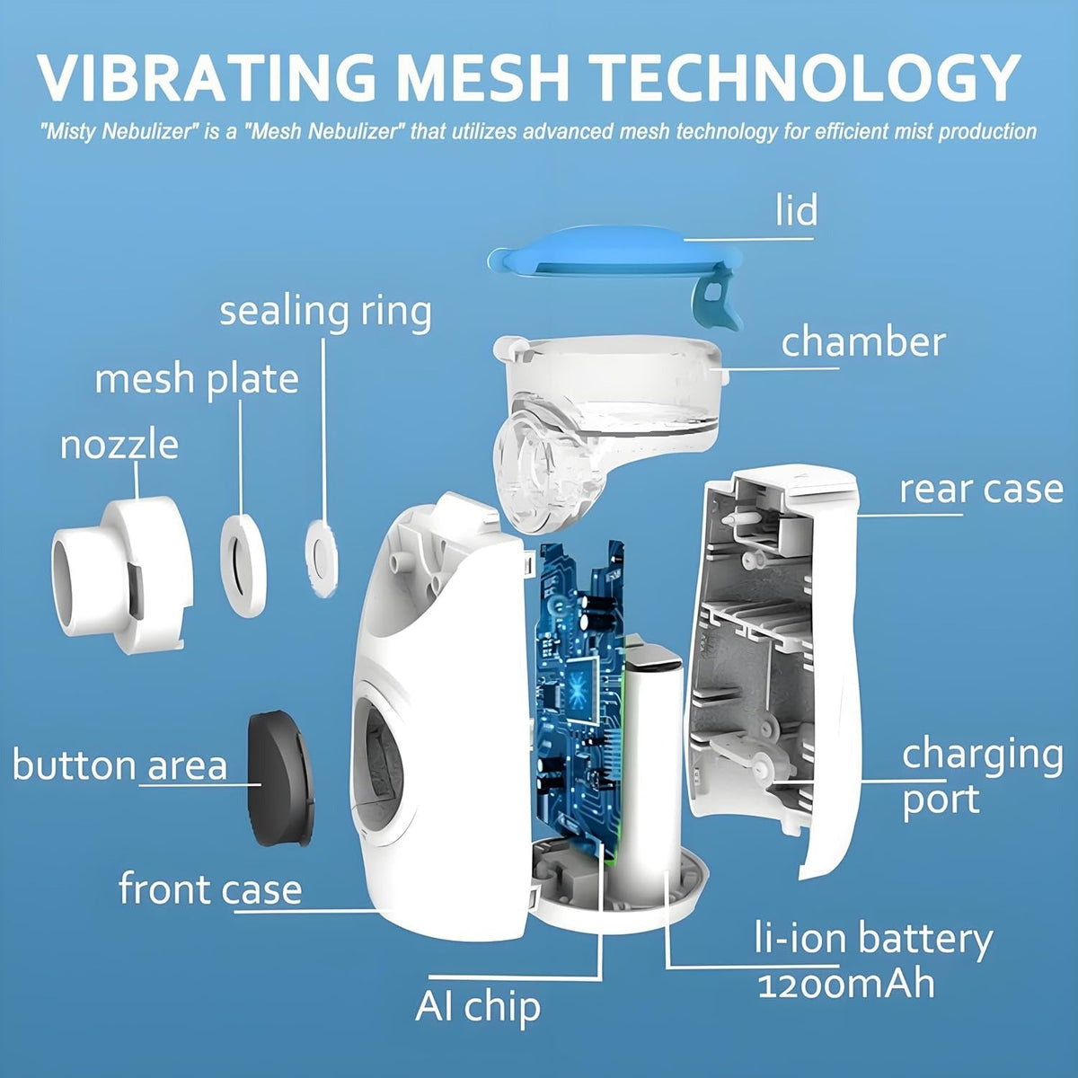 LUXSTRU's Mesh Nebulizer with Intuitive LED Interface
