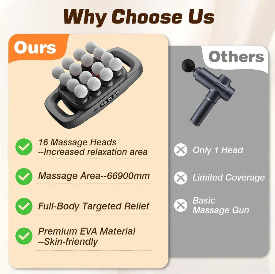 Electric Massager